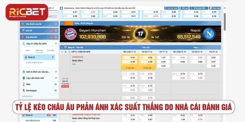 Phân Tích Kèo Châu Âu Và Cách Đặt Cược Hiệu Quả Tỷ lệ kèo châu Âu phản ánh xác suất thắng do nhà cái đánh giá